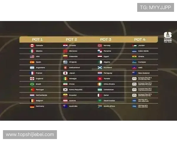 全面解读美加墨世界杯赛程安排，比赛时间表、直播时间及重要赛事预告