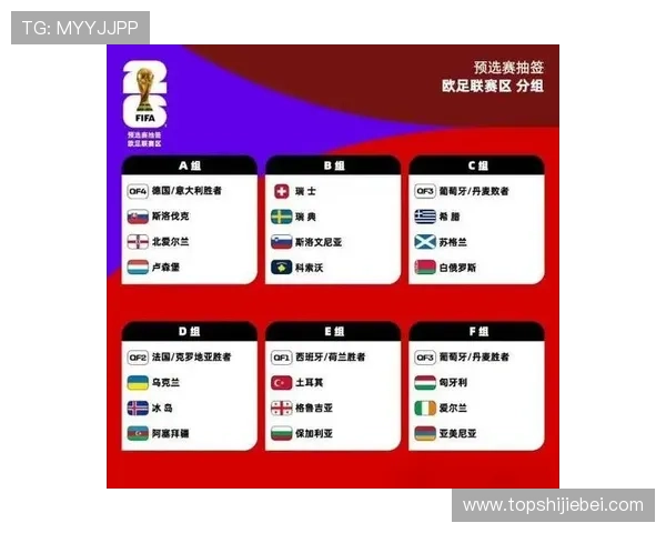 2026年世界杯48支球队名单全景图及各队实力分析