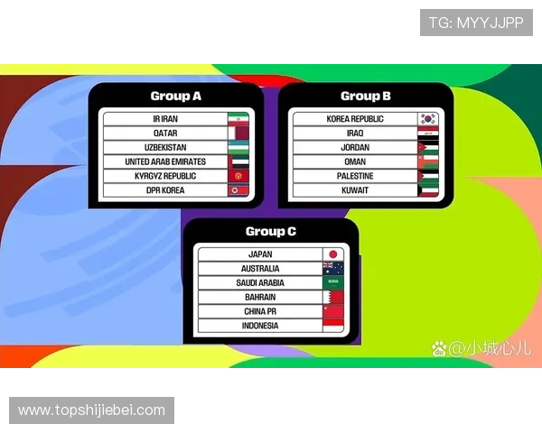 2026年世界杯亚洲区预选赛18强分组对阵分析及各队晋级前景展望