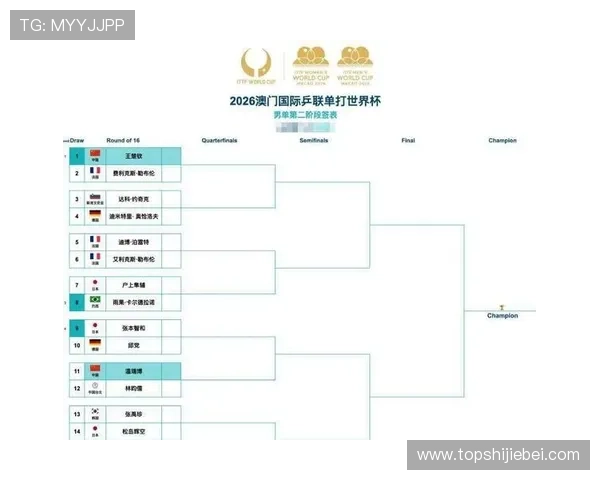 2026年世界杯抽签结果公布时间及对各参赛队伍的影响分析