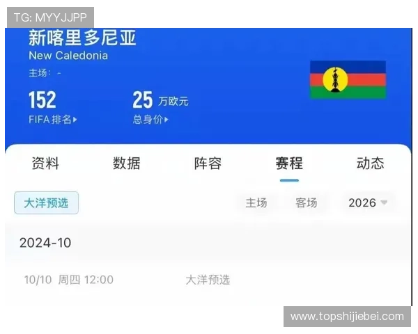 2026年世界杯各大洲名额分配规则变化对参赛队伍的影响分析