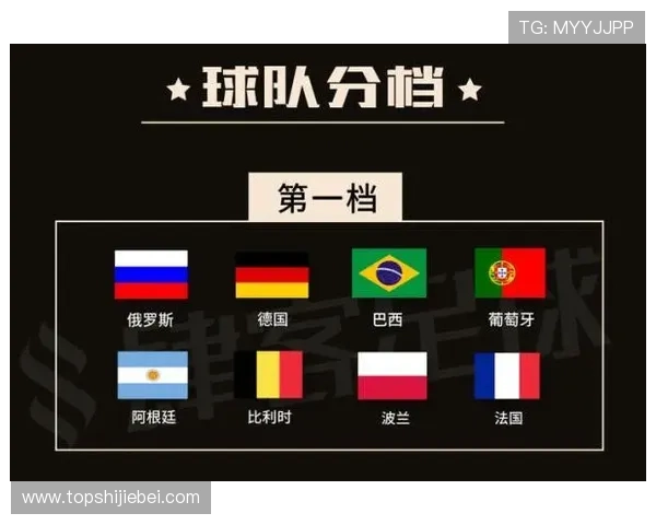 世界杯32强完成抽签引发全球关注,详细解析抽签流程与结果分析