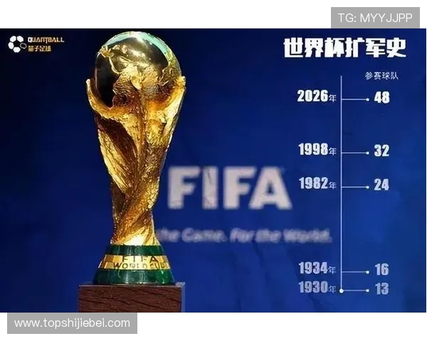 世界杯扩军48名额分配方案详解及未来影响分析